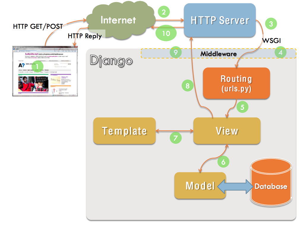 Структура проекта на python